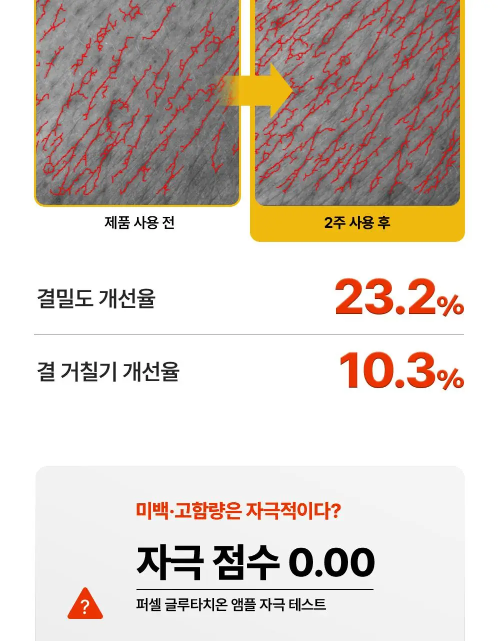 [잡티톤업/글루타치온] 퍼셀 880억/mL 글루타치온 플렉서블 리포좀 톤업앰플 20ml 기획 (+7ml) 상세페이지 14